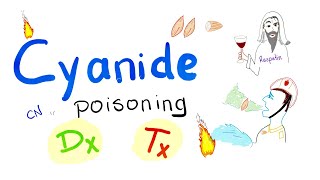 Cyanide Poisoning  Diagnosis amp Treatment [upl. by Arquit8]