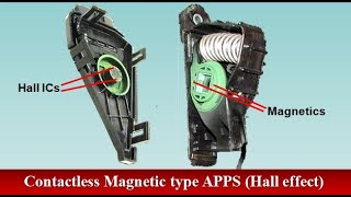 Accelerator Pedal Position Sensor APPS Types [upl. by Oynotna]