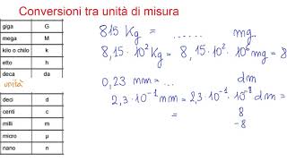 Conversione tra unità di misura [upl. by Inol]