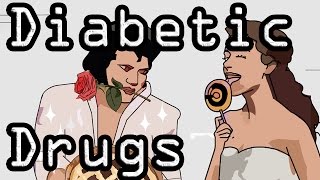 Diabetic Drugs  Learn with Visual Mnemonics [upl. by Nerrol967]