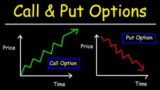 Options Trading  Call and Put Options  Basic Introduction [upl. by Greer]