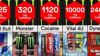 Strongest Energy Drinks  Comparison [upl. by Nic]