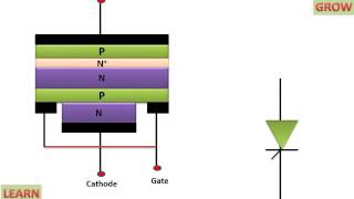 GTO Gate Turn Off Thyristors [upl. by Hamehseer510]