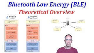 Understanding Bluetooth Low Energy BLE  Theoretical Overview [upl. by Engracia]