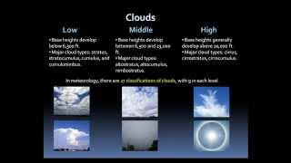 Weather Basics Clouds and Precipitation [upl. by Laroy]