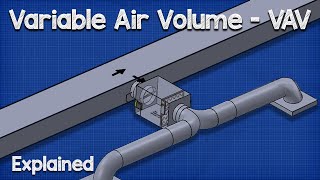 Variable Air Volume  VAV system HVAC [upl. by Ellenehs964]