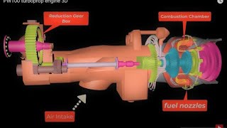 PW100 turboprop engine 3D animation [upl. by Atiuqrehs567]