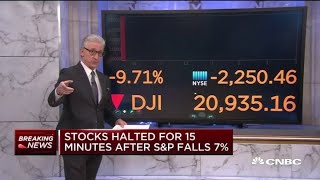 Stocks halted for 15 minutes at open after SampP 500 drops 7 [upl. by Sisenej]