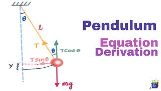 Simple Pendulum and SHM Simple Harmonic Motion  Class 11  IIT JEE [upl. by Eilahtan]