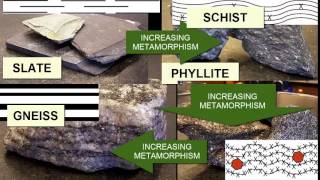 Identifying Metamorphic Rocks  Earth Rocks [upl. by Aremaj]