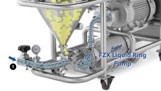 Fristams Powder Mixer How it works [upl. by Zuleika]