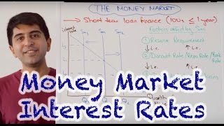 Money Market Interest Rates  How Do Central Banks Set Interest Rates [upl. by Odnomyar]