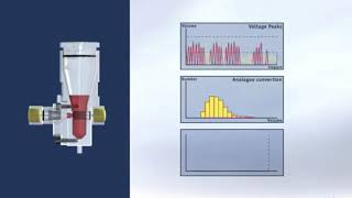 Haematology Analyzer working principle [upl. by Nikolaus829]