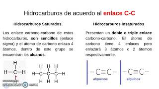 Clasificación de los Hidrocarburos [upl. by Cathey]