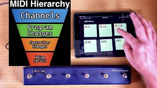 MIDI Programming amp Commands Explained  How to Program MIDI [upl. by Aryk]