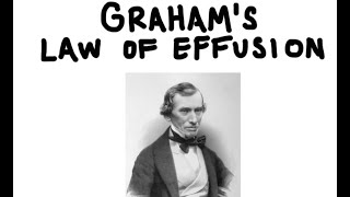 Grahams Law of Effusion [upl. by Gnehc]