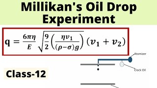 Millikans Oil Drop Experiment  Electron [upl. by Eadahc]