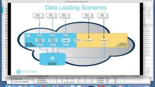 How to integrate ETL tools with Snowflake [upl. by Bucher]