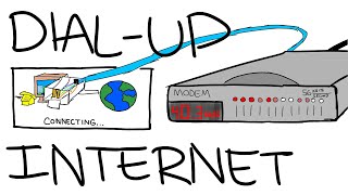 Growing up with Dial Up internet [upl. by Joiner627]