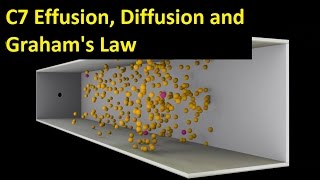 C7 Effusion Diffusion and Grahams Law HL IB Chemistry [upl. by Eigram]