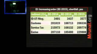 L4P2 Budget2015 Indirect Taxes Subsidies amp Capital amp Plan Expenditure [upl. by Valdas]