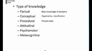 Creating Rubrics [upl. by Eemyaj]