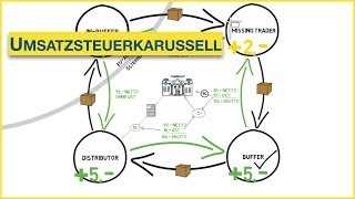 Wie funktioniert das Umsatzsteuerkarussell [upl. by Earased]