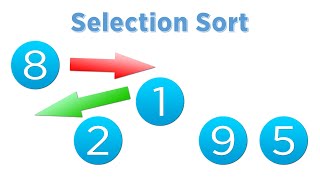 Algorytmy  Sortowanie przez wybieranie Selection Sort Python [upl. by Aicilra]