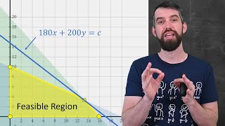 Intro to Linear Programming [upl. by Inahc]