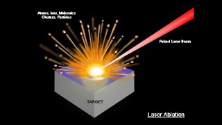 What is Laser Ablation [upl. by Dnalyr376]