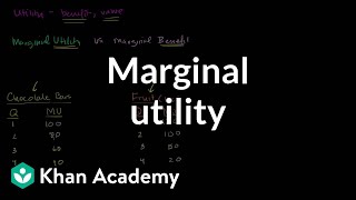 Marginal Utility [upl. by Bradshaw]