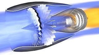 Jet Engine How it works [upl. by Blaise]