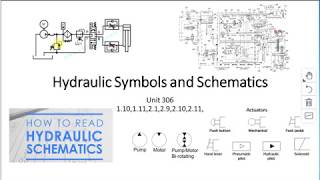 Hydraulic Symbols and Reading Schematics [upl. by Pelagi]