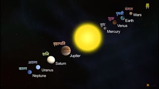 Solar System Hindi I सौरमंडल [upl. by Birgitta]