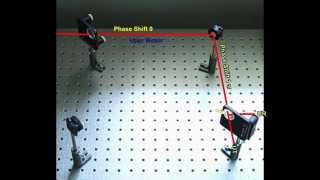 MachZehnder Interferometer experiment [upl. by Nahor]