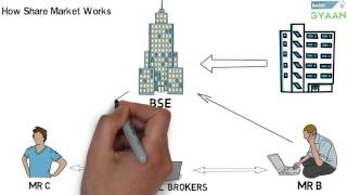 What is Share And Stock Market Hindi [upl. by Menedez]