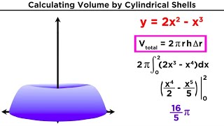 Calculating Volume by Cylindrical Shells [upl. by Richel]