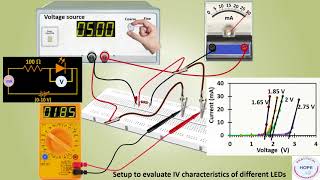 Determination of Plancks constant using LEDs [upl. by Dubois611]