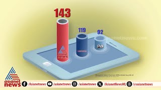 ഏഷ്യാനെറ്റ് ന്യൂസ് എന്നും ഒന്നാമത് [upl. by Ivonne]