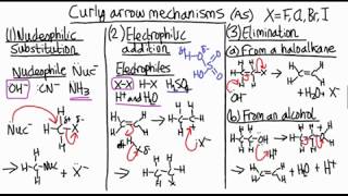 How to remember organic chemistry mechanisms  revision [upl. by Anair]