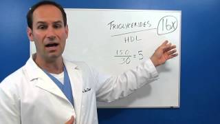 How to use Triglyceride Hdl ratio [upl. by Pepin]