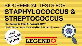 Biochemical Tests for Staphylococcus amp Streptococcus  Legend Review Center [upl. by Edwin]