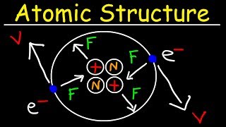 Chemistry  Atomic Structure  EXPLAINED [upl. by Atniuqal429]