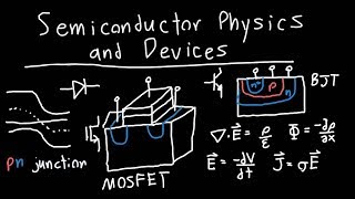 Introduction to Semiconductor Physics and Devices [upl. by Acireed]