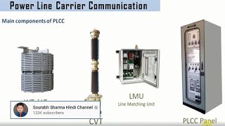 power line carrier communication  video 2 [upl. by Rossuck]