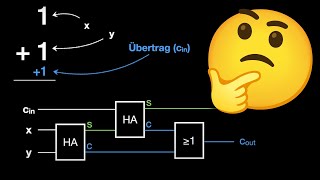 Halbaddierer Volladdierer und 4Bit Addierwerk [upl. by Sinclair830]