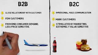 MBA 101 Marketing B2B vs B2C Marketing [upl. by Beghtol214]