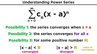 Power Series [upl. by Neelyk]