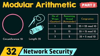 Modular Arithmetic Part 2 [upl. by Enifesoj]