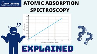 AAS PART 2 Calibration Curves Explained [upl. by Forta]